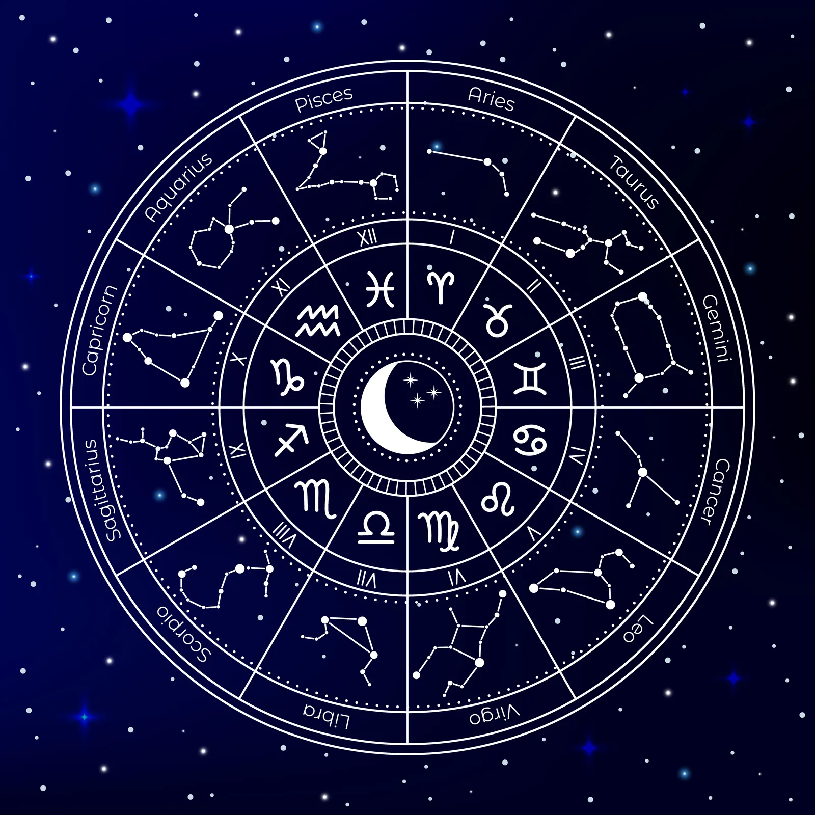 Astrovio zodiac wheel